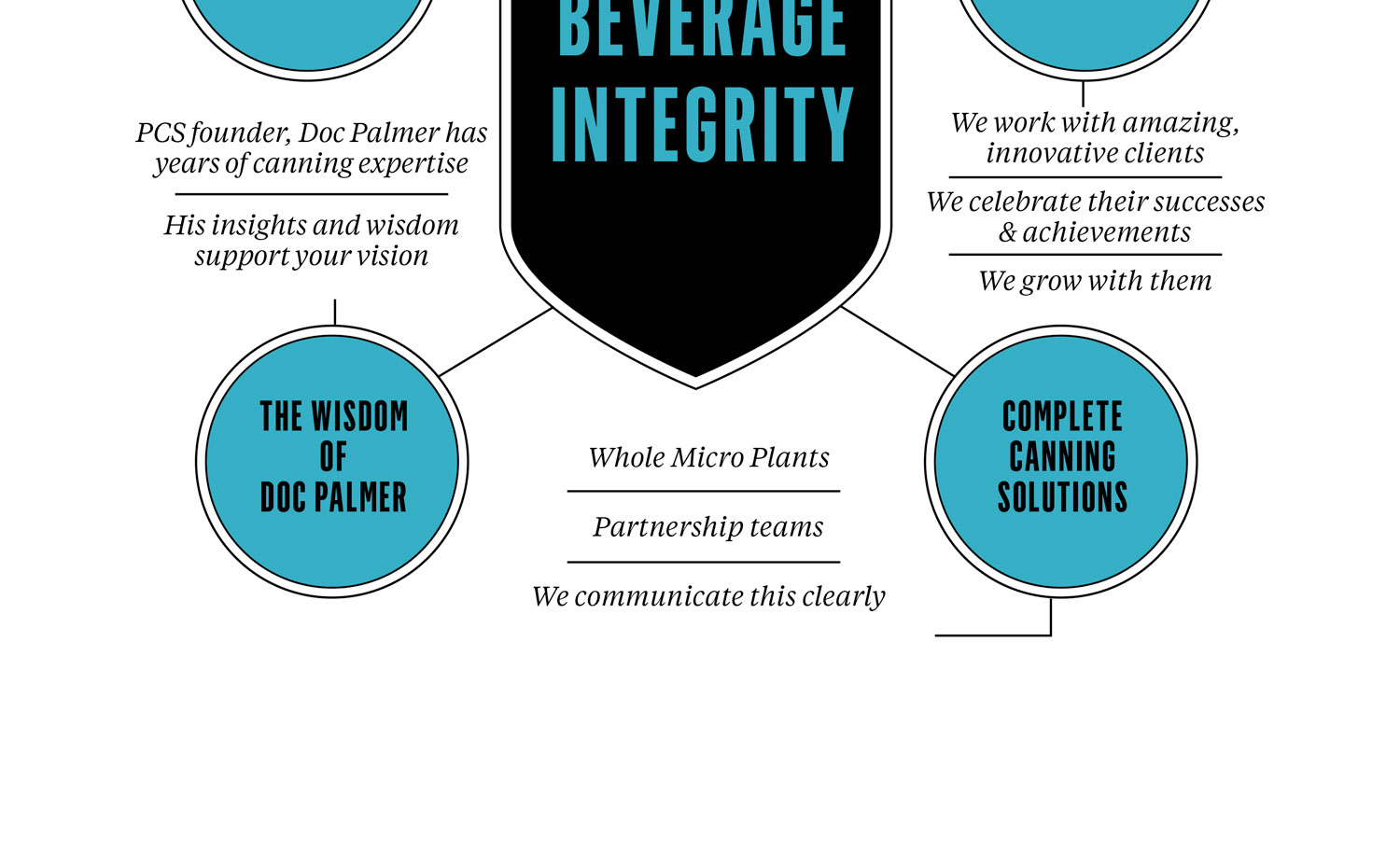 1500x912 SO PalmerBev NewAssets 03 Palmer Beverage Newassets Image