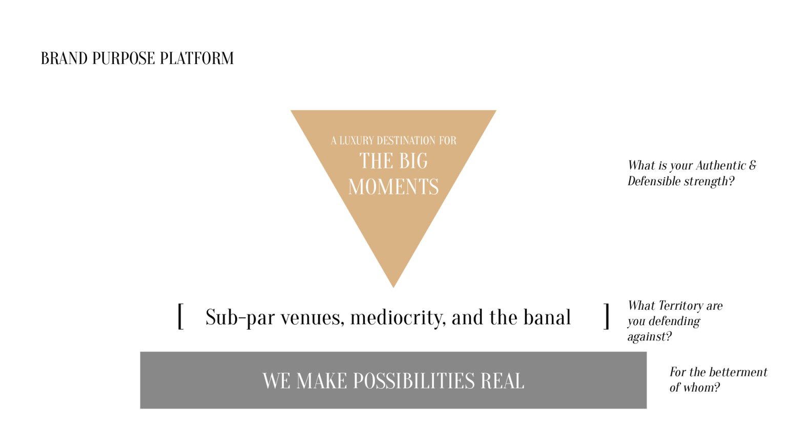 Satellite-Agency-Chateau-Grande-Hotel-Brand-Strategy-converted[51]