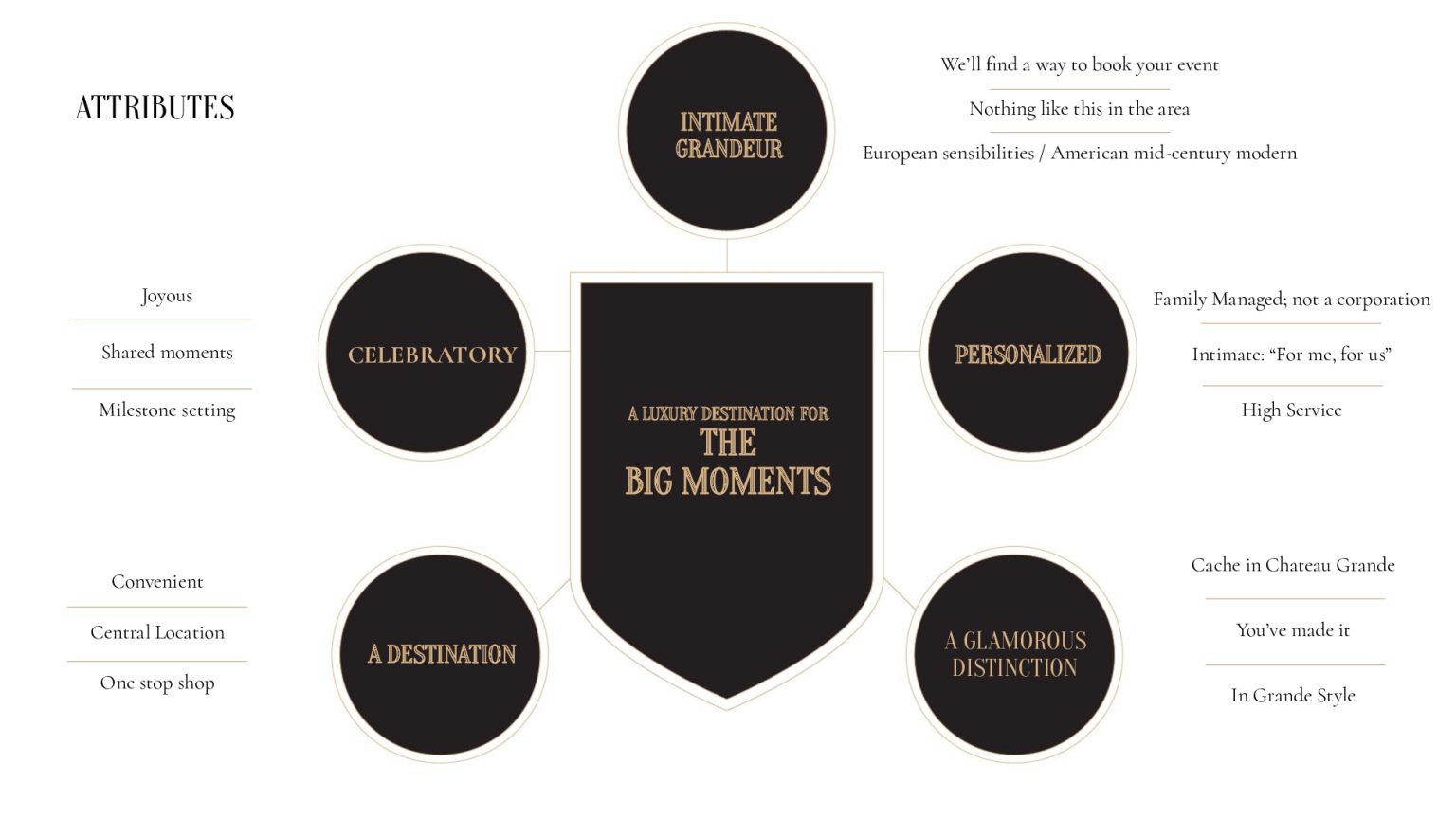 Satellite-Agency-Chateau-Grande-Hotel-Brand-Strategy-converted[60]