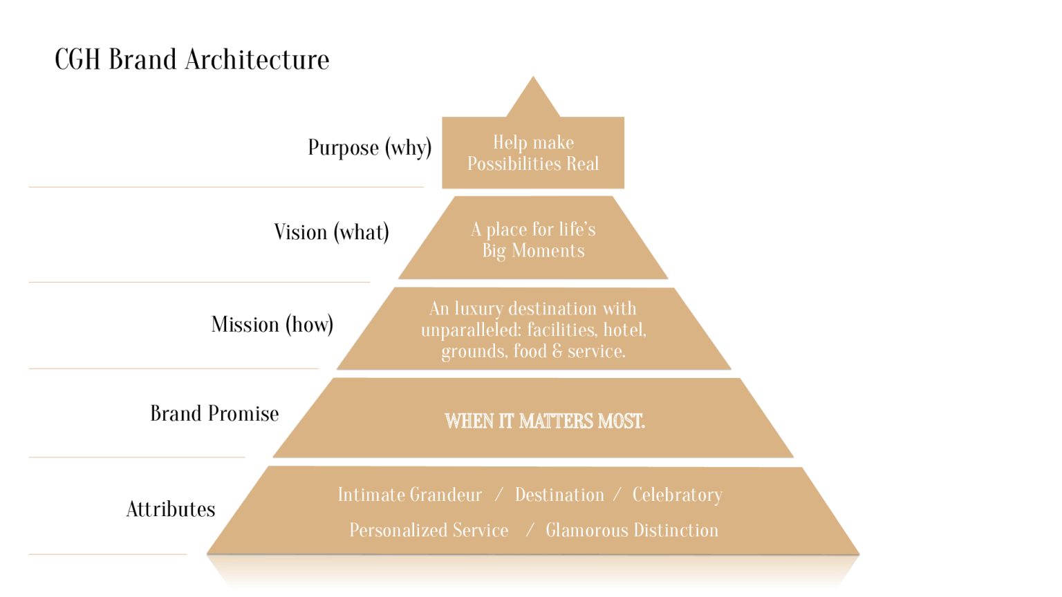 Satellite-Agency-Chateau-Grande-Hotel-Brand-Strategy-converted[61]