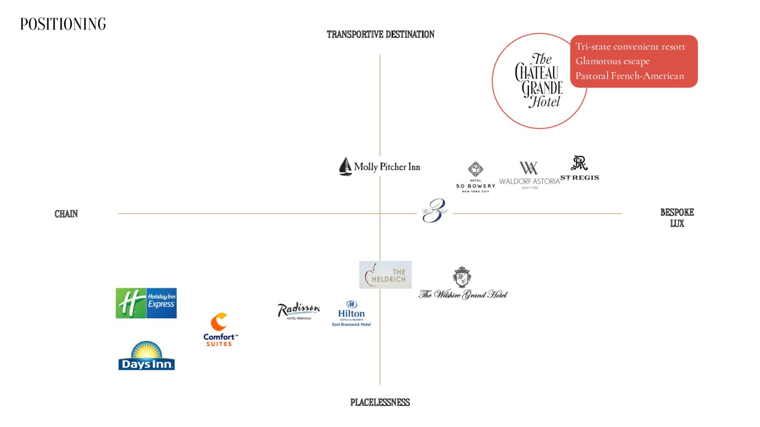 Satellite-Agency-Chateau-Grande-Hotel-Brand-Strategy-converted[8]