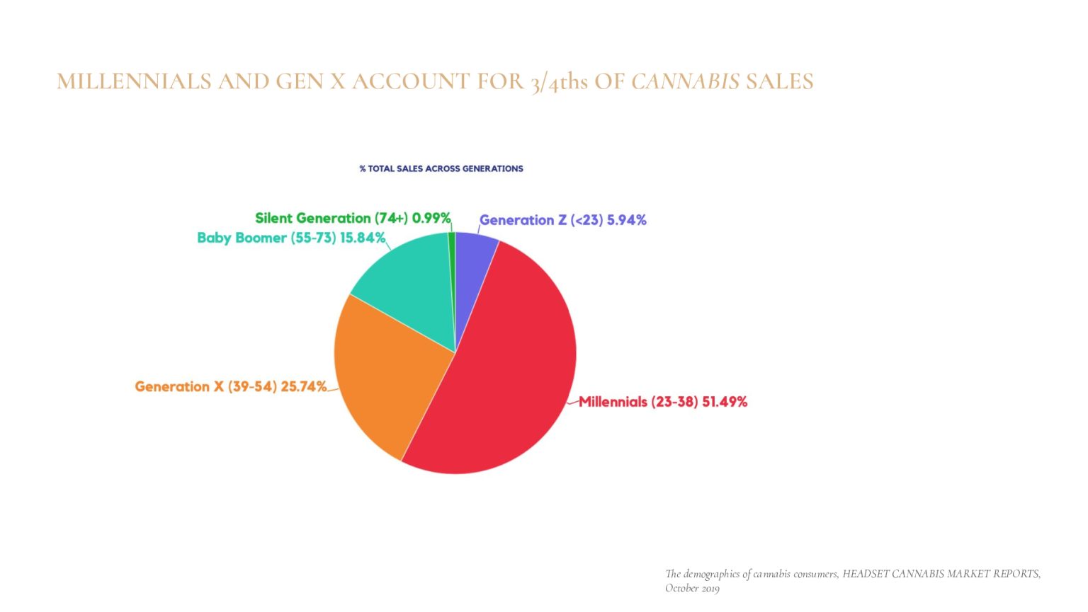 Satellite-Camberwell-Cannabis-Case-Study-converted[25]
