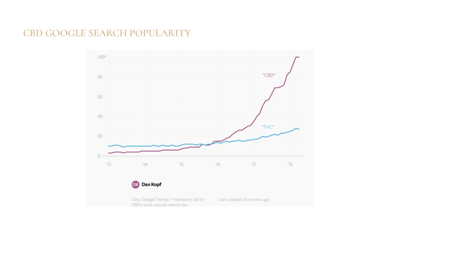 Satellite-Camberwell-Cannabis-Case-Study-converted[30]