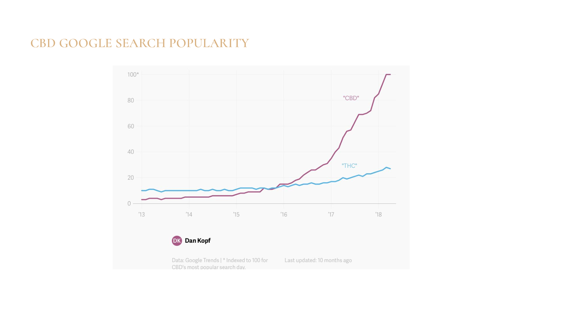 Satellite-Camberwell-Cannabis-Case-Study-converted[30]