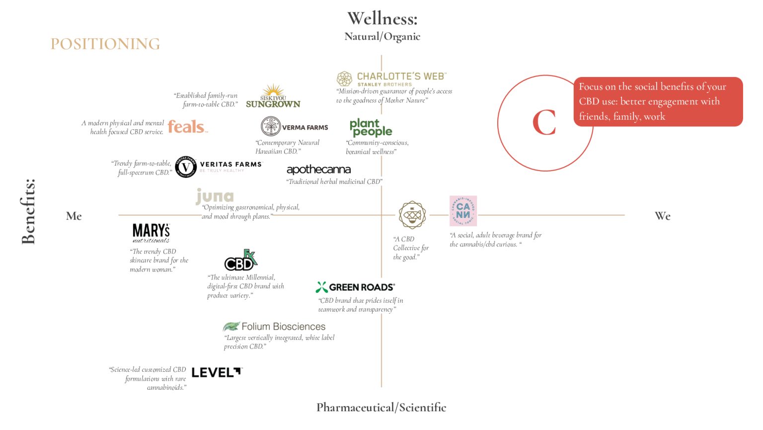 Satellite-Camberwell-Cannabis-Case-Study-converted[42]