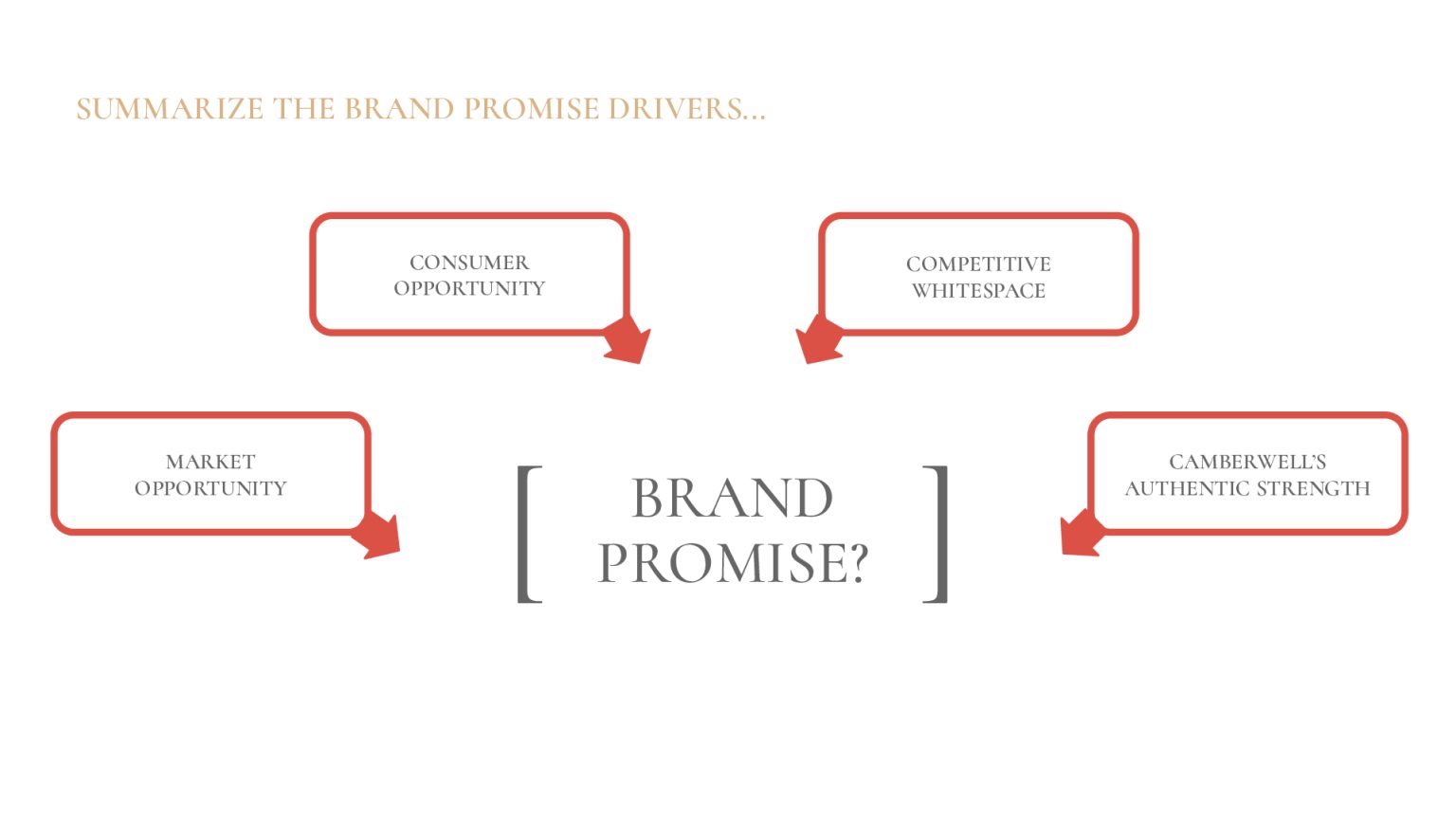 Satellite-Camberwell-Cannabis-Case-Study-converted[50]