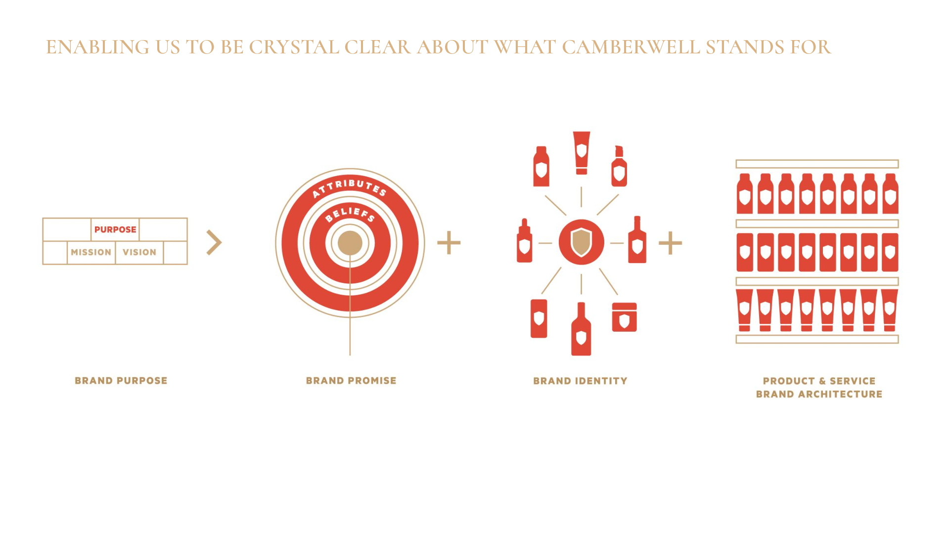 Satellite-Camberwell-Cannabis-Case-Study-converted[6]